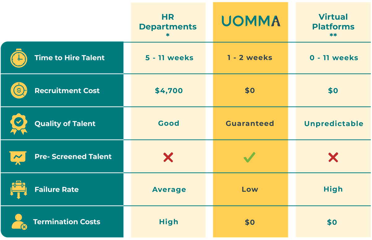 UOMMA ADVANTAGE CHART